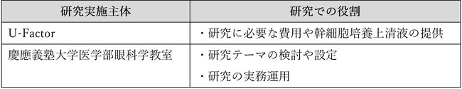 両者の役割(U-Factor-慶應義塾大学)
